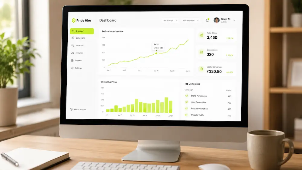 Campaign performance dashboard showing lead growth for an AdyNext client
